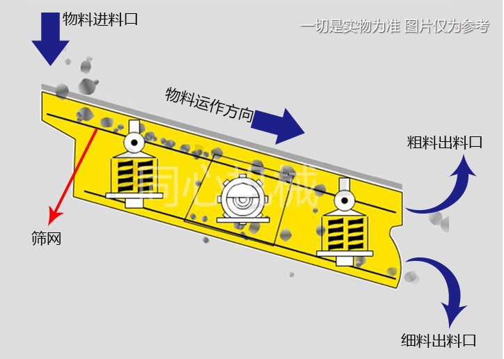 礦用振動(dòng)篩設(shè)備