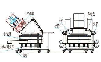 無(wú)塵投料